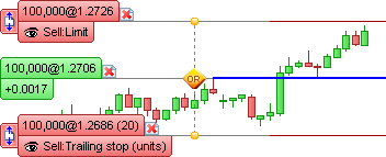 Trading from charts