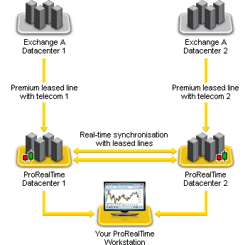 Datafeed & historical data