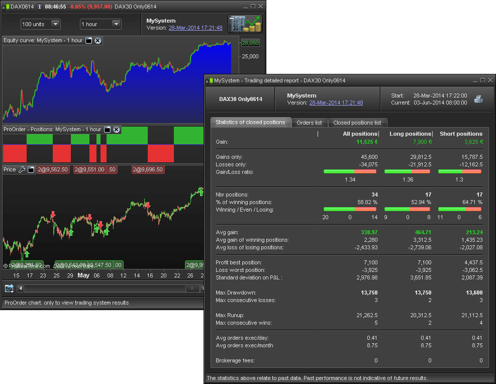 Order and position history and equity curve