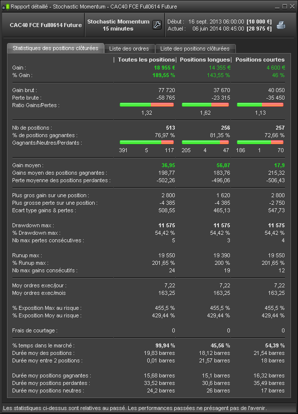 Systeme de trading prorealtime